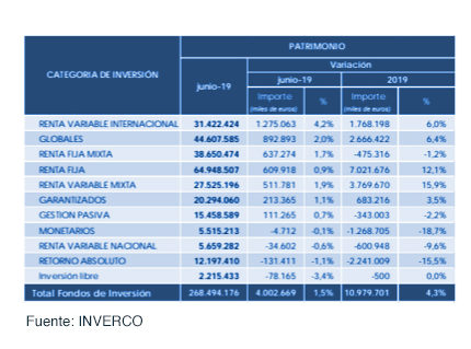 Los fondos de inversión experimentan un crecimiento de 10.980 millones de euros gráfica 3