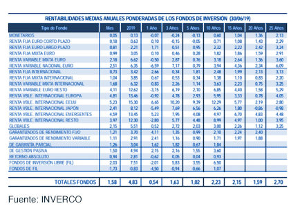 Los fondos de inversión experimentan un crecimiento de 10.980 millones de euros gráfica 5
