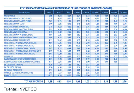 Los fondos de inversión experimentan un crecimiento de 10.980 millones de euros gráfica 5