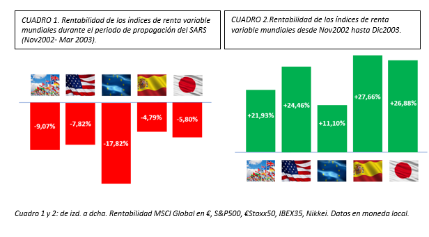 coronavirus y mercados