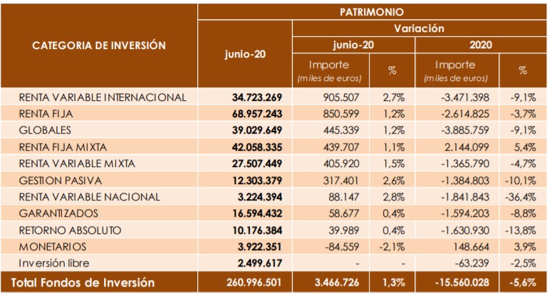 Fondos de Inversión Inverco